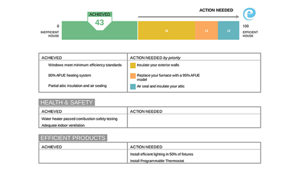 What's your home's energy score?